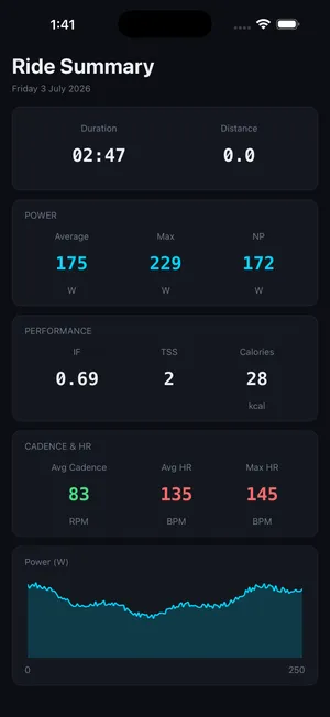 CrankPilot post-ride summary from an FTMS smart trainer, showing power, cadence and heart rate