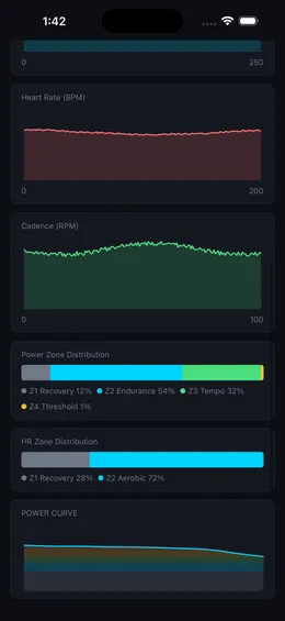 CrankPilot ride analysis with power and heart-rate zone distribution and the power curve