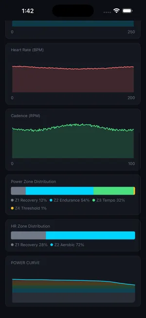 CrankPilot ride analysis showing power and heart-rate zone distribution and the power curve